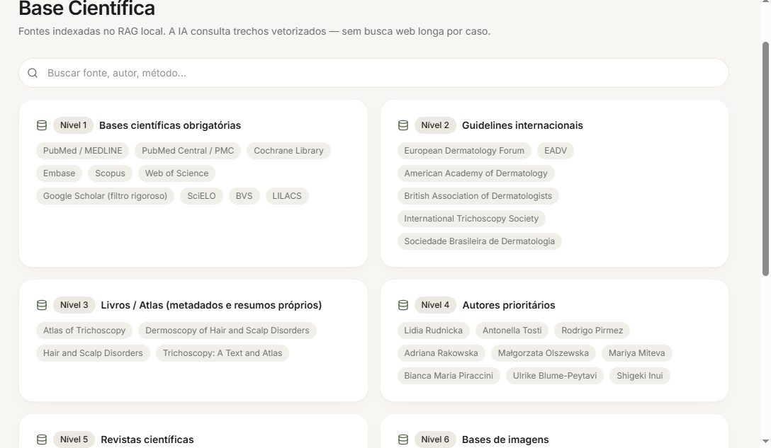 Base científica do TrichoSense com níveis de evidência de PubMed, guidelines e atlas de tricoscopia